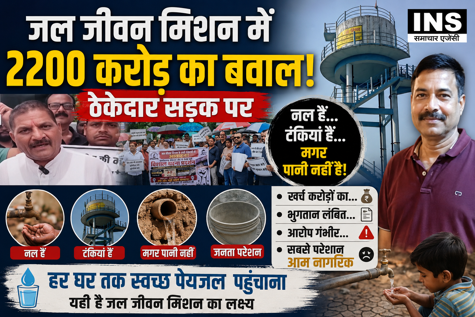 पानी अभी घर-घर नहीं पहुंचा… लेकिन 2200 करोड़ का हिसाब सड़क पर आ गया! आखिर जल जीवन मिशन में सवाल किस पर?”