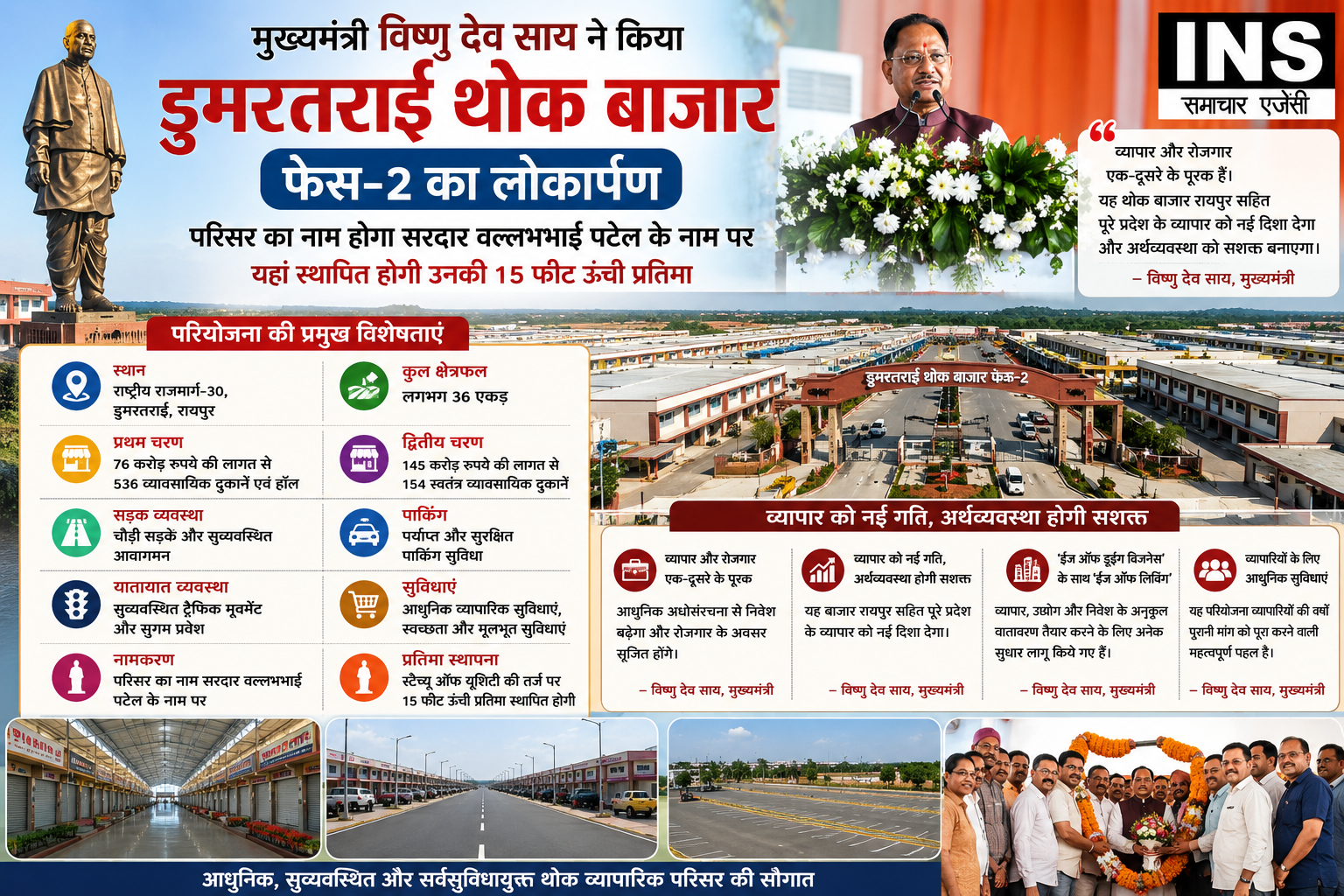 मुख्यमंत्री विष्णु देव साय ने डुमरतराई थोक बाजार फेस-2 का किया लोकार्पण, सरदार पटेल के नाम पर होगा परिसर